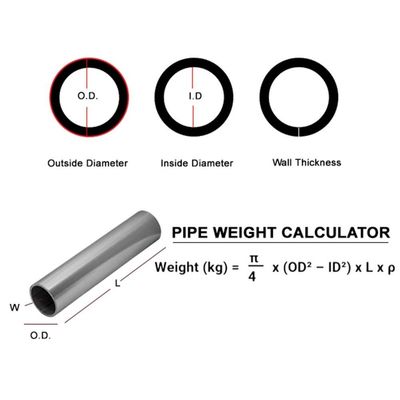 Excellente oxydation Excellente stabilité métallurgique Disponible en différentes qualités