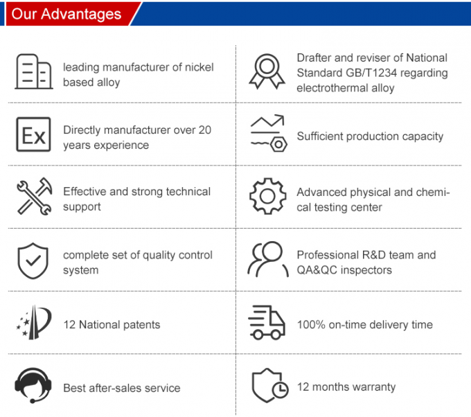 UNS N06625 Tubes en alliage de nickel Inconel 625 Monel 400 K500 Tubes en alliage de nickel Inconel 625 Tubes en alliage de nickel 1