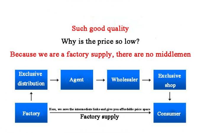 ANSI/ASME Acier inoxydable Acier au carbone Union Tailles et matériaux personnalisables Qualité industrielle 7